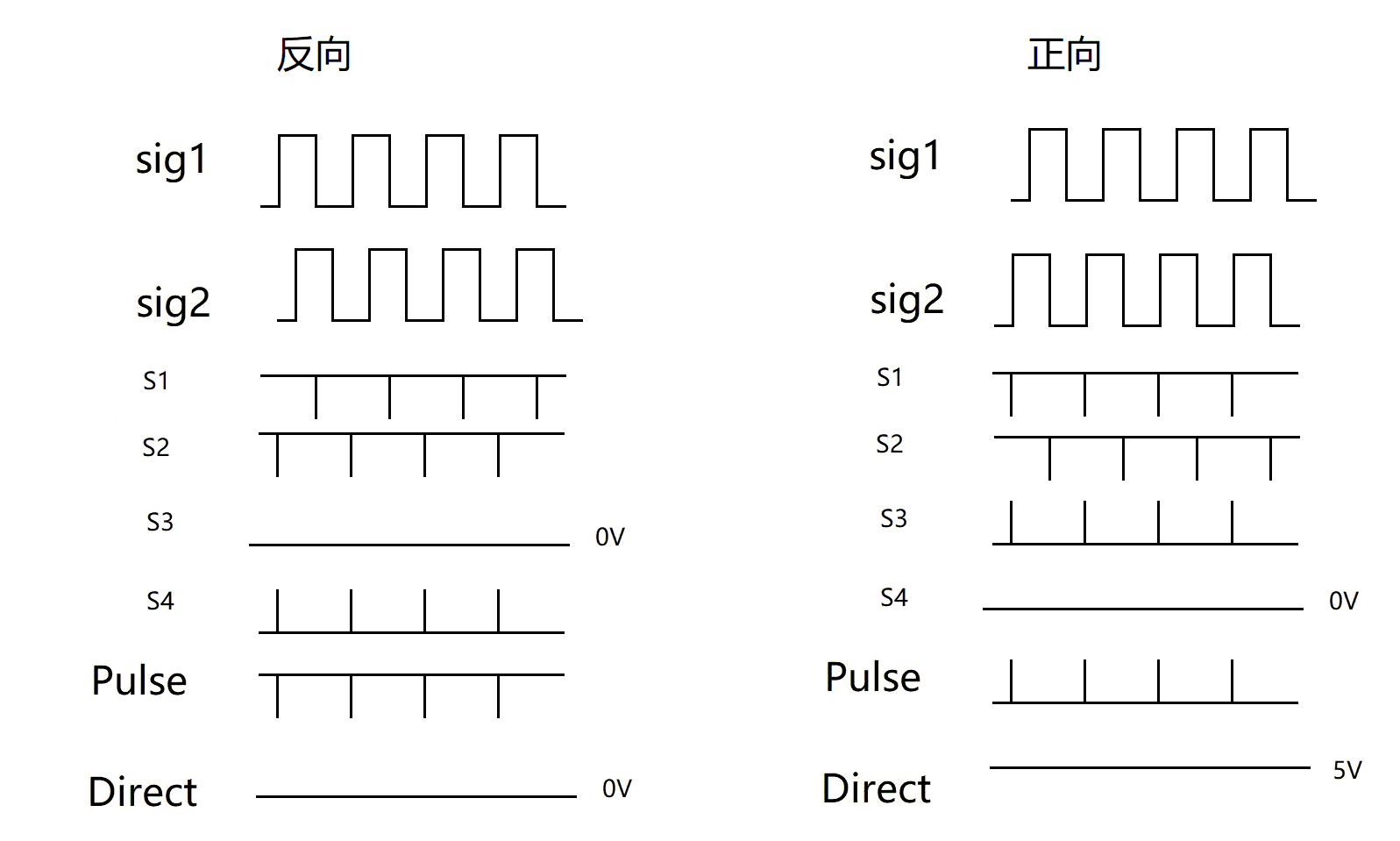 計數(shù)器輸入通道1.bmp